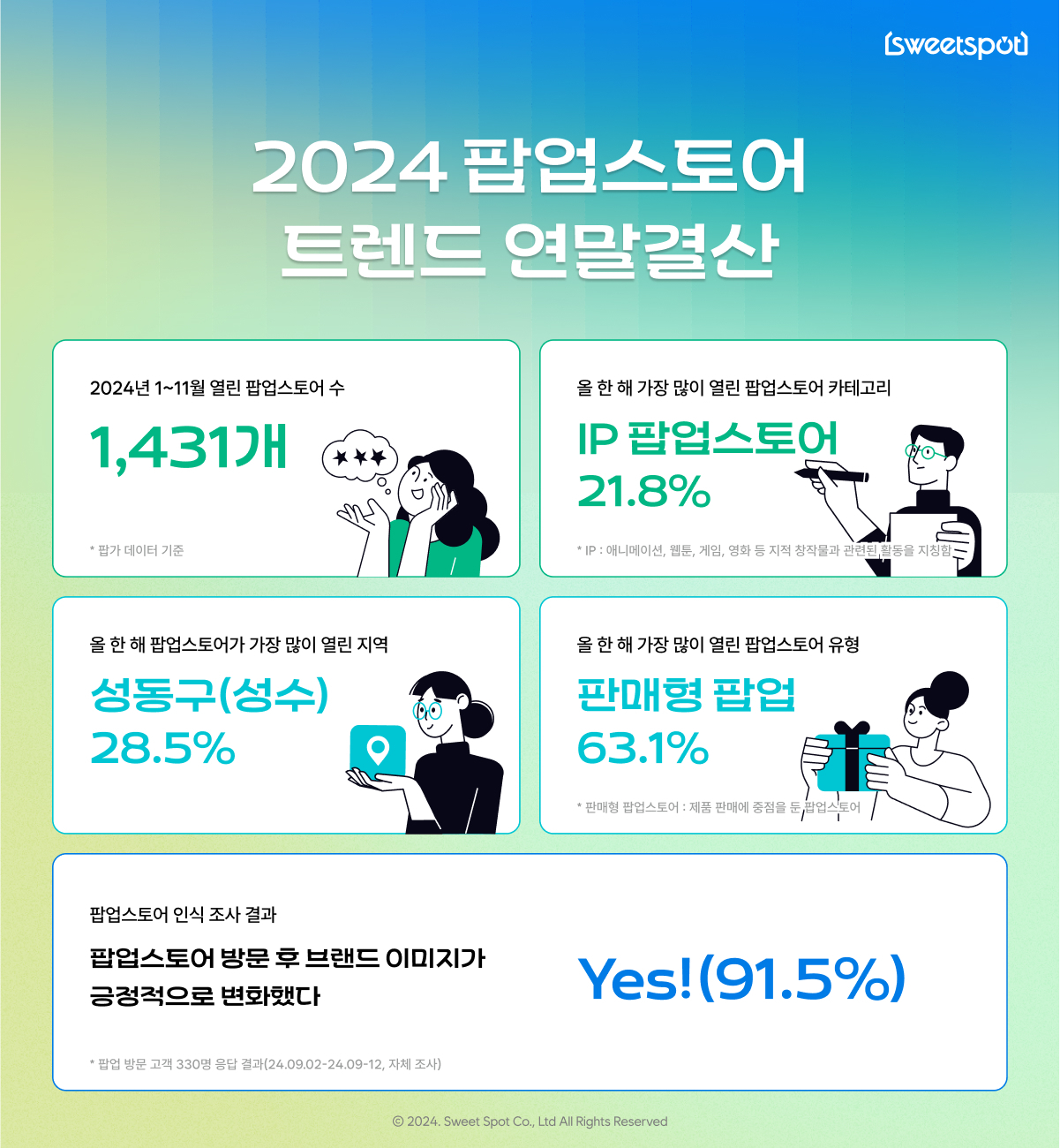 올해 팝업 1431개! '스위트스팟' 2025년 팝업 트렌드 공개 221-Image
